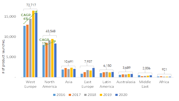 Industrial Insights